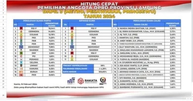 Hasil Quick Count DPRD Lampung Dapil 3 Metro, Pesawaran, dan Pringsewu